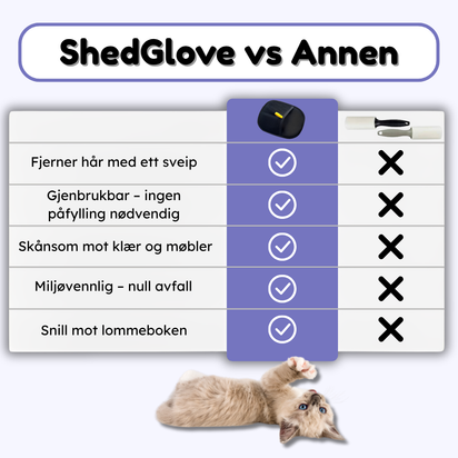 ShedGlove™- Fjern alt håret med ett sveip