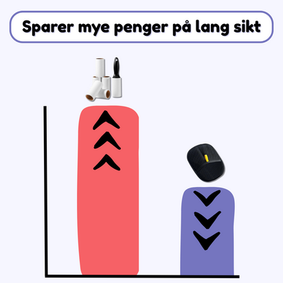 ShedGlove™- Fjern alt håret med ett sveip